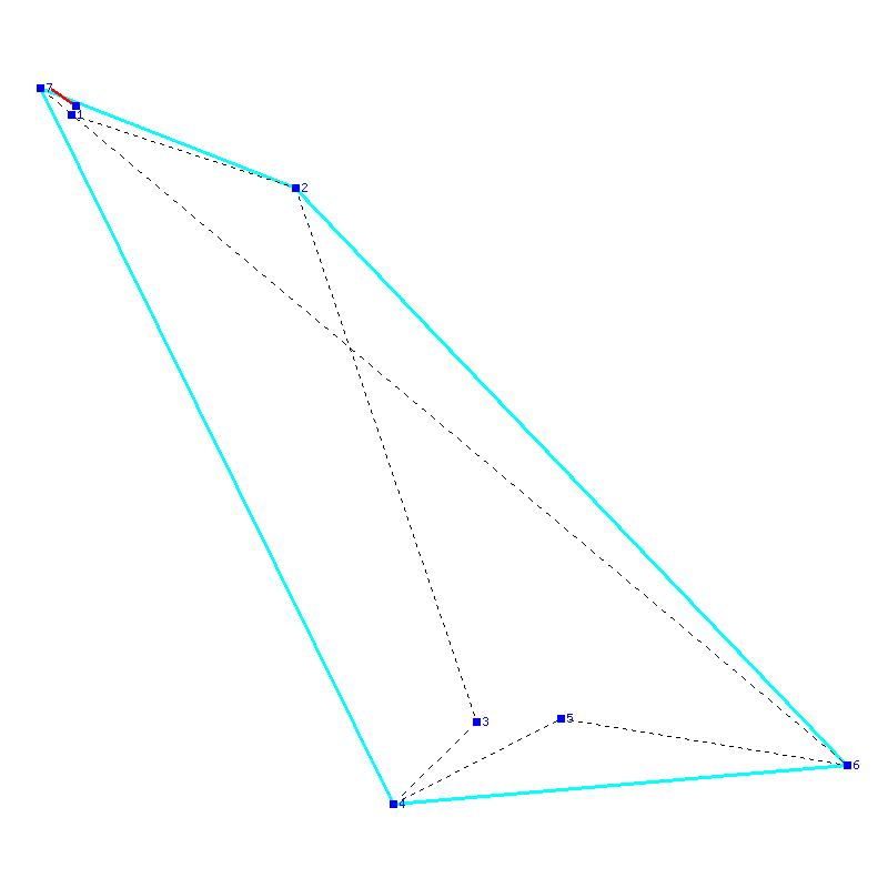 Flugauswertung